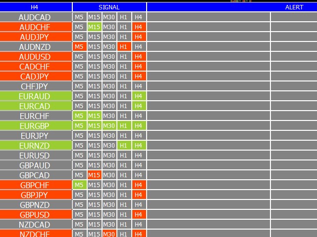 图片[2]-Mql5官网 Multi Trend Signal Dashboard 外汇EA-EA侦探社 - 全球领先的MQL5官网外汇EA机器人MT4自动化交易EA资源免费分享网站