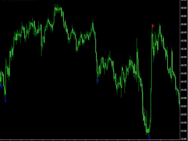 图片[2]-Mql5官网 Reversal Pattern Pro 外汇EA-EA侦探社 - 全球领先的MQL5官网外汇EA机器人MT4自动化交易EA资源免费分享网站