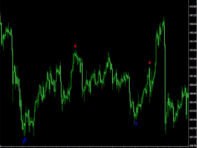 图片[3]-Mql5官网 Reversal Pattern Pro 外汇EA-EA侦探社 - 全球领先的MQL5官网外汇EA机器人MT4自动化交易EA资源免费分享网站