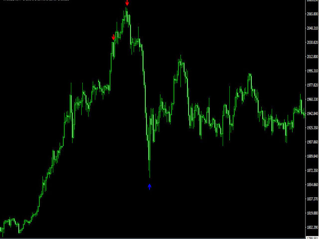 图片[4]-Mql5官网 Reversal Pattern Pro 外汇EA-EA侦探社 - 全球领先的MQL5官网外汇EA机器人MT4自动化交易EA资源免费分享网站