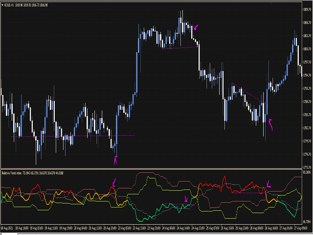 图片[1]-Mql5官网 Relative trend index RTI 外汇EA-EA侦探社 - 全球领先的MQL5官网外汇EA机器人MT4自动化交易EA资源免费分享网站
