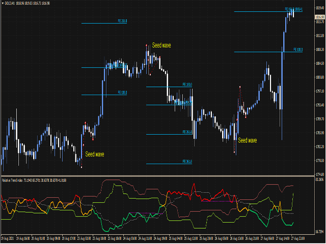 图片[2]-Mql5官网 Relative trend index RTI 外汇EA-EA侦探社 - 全球领先的MQL5官网外汇EA机器人MT4自动化交易EA资源免费分享网站