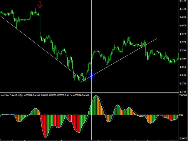 图片[1]-Mql5官网 Macd Four Color 外汇EA-EA侦探社 - 全球领先的MQL5官网外汇EA机器人MT4自动化交易EA资源免费分享网站