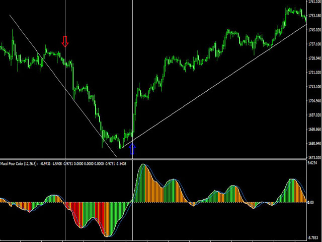 图片[2]-Mql5官网 Macd Four Color 外汇EA-EA侦探社 - 全球领先的MQL5官网外汇EA机器人MT4自动化交易EA资源免费分享网站
