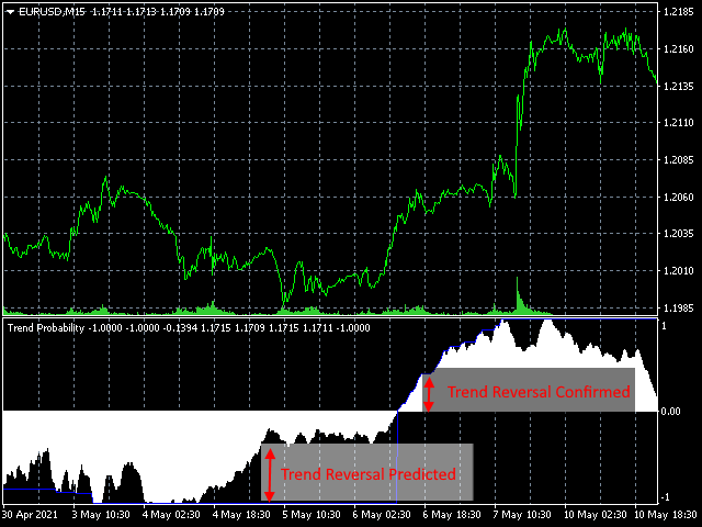 图片[1]-Mql5官网 Trend Probability Oscillator 外汇EA-EA侦探社 - 全球领先的MQL5官网外汇EA机器人MT4自动化交易EA资源免费分享网站