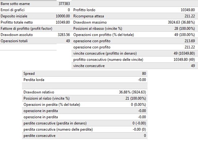 图片[1]-Mql5官网 Icaro 外汇EA-EA侦探社 - 全球领先的MQL5官网外汇EA机器人MT4自动化交易EA资源免费分享网站