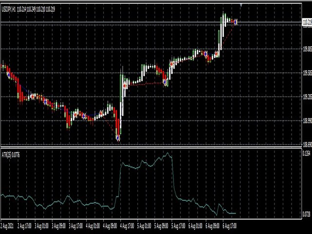 图片[1]-Mql5官网 Shrine Heiken Ashi Heal Pro 外汇EA-EA侦探社 - 全球领先的MQL5官网外汇EA机器人MT4自动化交易EA资源免费分享网站