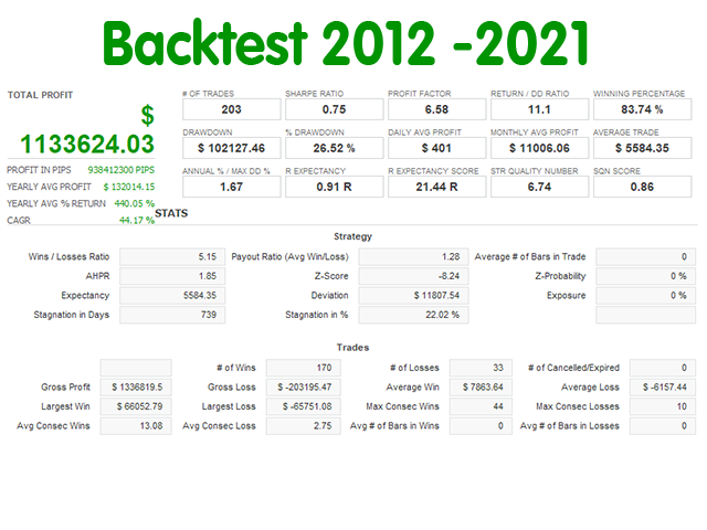 图片[2]-Mql5官网 Donchian Trader 外汇EA-EA侦探社 - 全球领先的MQL5官网外汇EA机器人MT4自动化交易EA资源免费分享网站