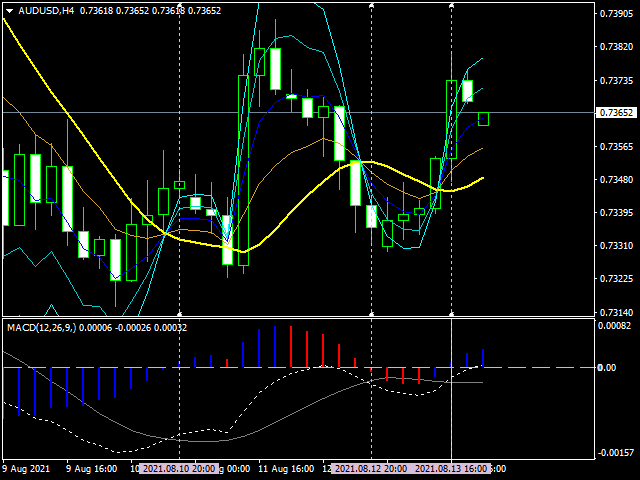 图片[2]-Mql5官网 MACD The Factor 外汇EA-EA侦探社 - 全球领先的MQL5官网外汇EA机器人MT4自动化交易EA资源免费分享网站