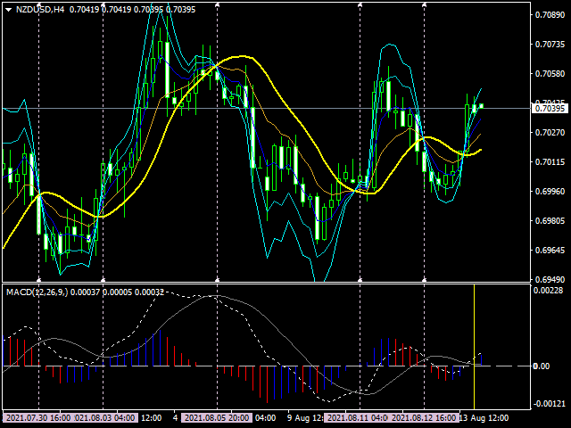 图片[3]-Mql5官网 MACD The Factor 外汇EA-EA侦探社 - 全球领先的MQL5官网外汇EA机器人MT4自动化交易EA资源免费分享网站