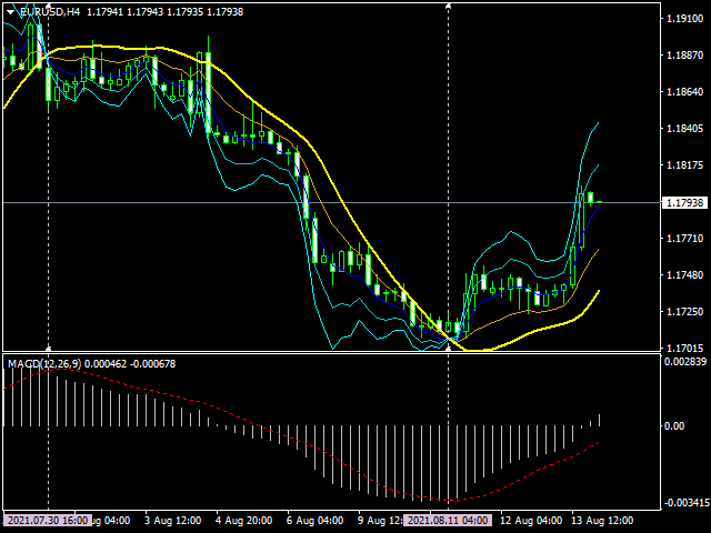 图片[7]-Mql5官网 MACD The Factor 外汇EA-EA侦探社 - 全球领先的MQL5官网外汇EA机器人MT4自动化交易EA资源免费分享网站