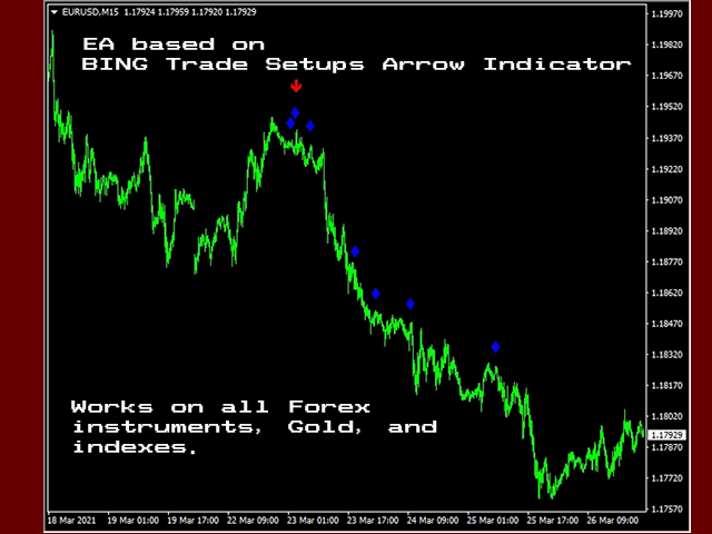 图片[6]-Mql5官网 BING DayTrading Pro Expert Advisor 外汇EA-EA侦探社 - 全球领先的MQL5官网外汇EA机器人MT4自动化交易EA资源免费分享网站
