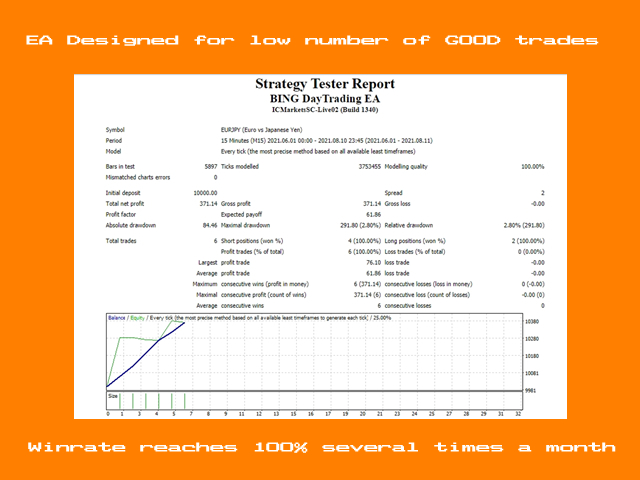 图片[7]-Mql5官网 BING DayTrading Pro Expert Advisor 外汇EA-EA侦探社 - 全球领先的MQL5官网外汇EA机器人MT4自动化交易EA资源免费分享网站