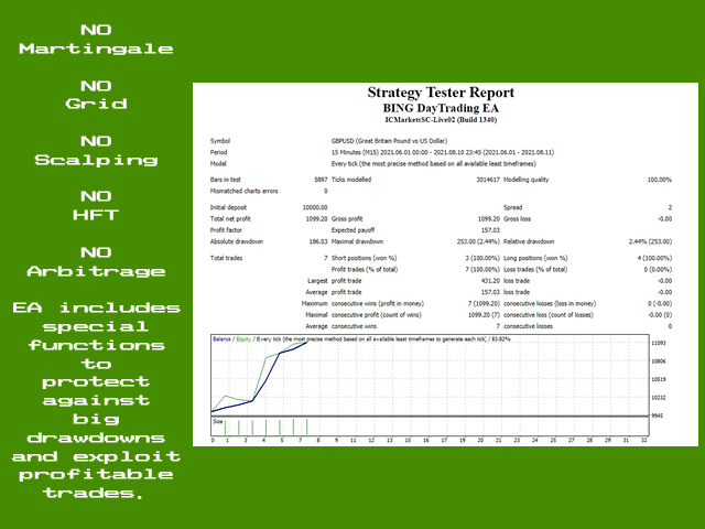 图片[8]-Mql5官网 BING DayTrading Pro Expert Advisor 外汇EA-EA侦探社 - 全球领先的MQL5官网外汇EA机器人MT4自动化交易EA资源免费分享网站