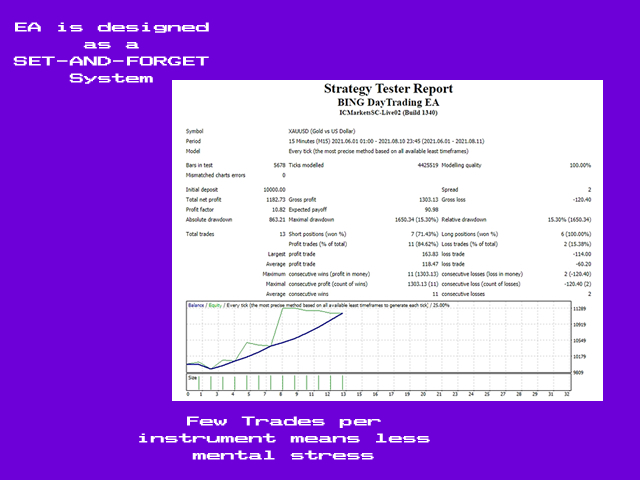 图片[9]-Mql5官网 BING DayTrading Pro Expert Advisor 外汇EA-EA侦探社 - 全球领先的MQL5官网外汇EA机器人MT4自动化交易EA资源免费分享网站
