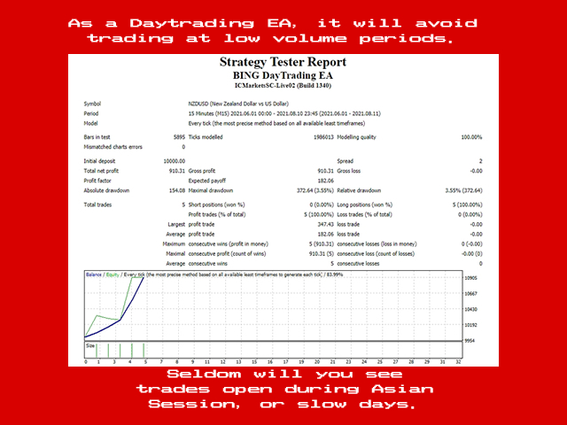 图片[10]-Mql5官网 BING DayTrading Pro Expert Advisor 外汇EA-EA侦探社 - 全球领先的MQL5官网外汇EA机器人MT4自动化交易EA资源免费分享网站