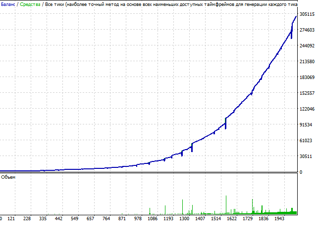 图片[3]-Mql5官网 SemiEA TP Variant 外汇EA-EA侦探社 - 全球领先的MQL5官网外汇EA机器人MT4自动化交易EA资源免费分享网站