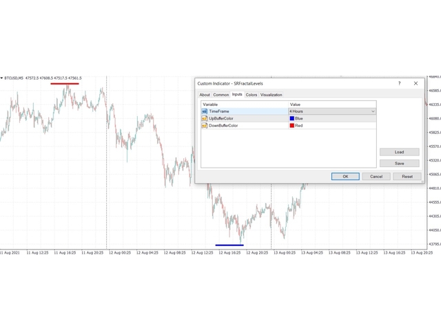 图片[1]-Mql5官网 SRFractalLevels 外汇EA-EA侦探社 - 全球领先的MQL5官网外汇EA机器人MT4自动化交易EA资源免费分享网站