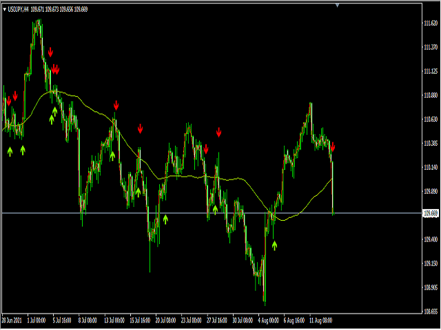 图片[1]-Mql5官网 MA Cross Alerts 外汇EA-EA侦探社 - 全球领先的MQL5官网外汇EA机器人MT4自动化交易EA资源免费分享网站