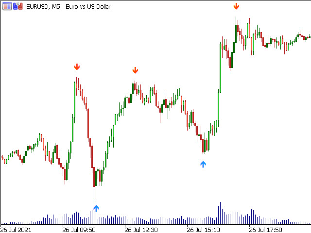图片[1]-Mql5官网 Fractals MT4 外汇EA-EA侦探社 - 全球领先的MQL5官网外汇EA机器人MT4自动化交易EA资源免费分享网站