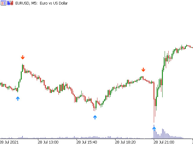 图片[2]-Mql5官网 Fractals MT4 外汇EA-EA侦探社 - 全球领先的MQL5官网外汇EA机器人MT4自动化交易EA资源免费分享网站