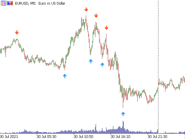 图片[3]-Mql5官网 Fractals MT4 外汇EA-EA侦探社 - 全球领先的MQL5官网外汇EA机器人MT4自动化交易EA资源免费分享网站