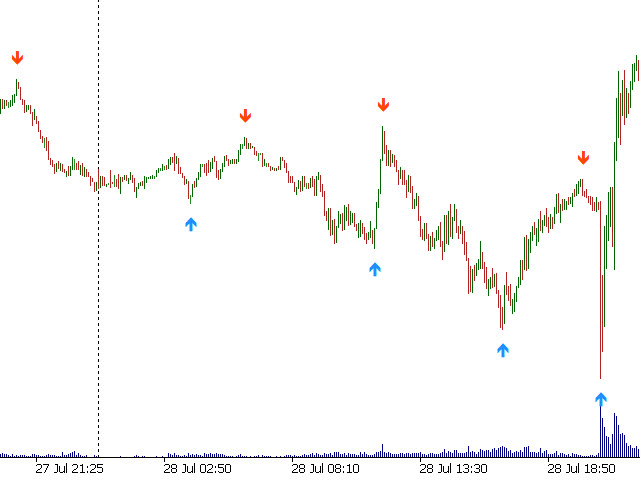图片[4]-Mql5官网 Fractals MT4 外汇EA-EA侦探社 - 全球领先的MQL5官网外汇EA机器人MT4自动化交易EA资源免费分享网站