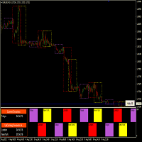 Mql5官网 Session Ploter 外汇EA-EA侦探社 - 全球领先的MQL5官网外汇EA机器人MT4自动化交易EA资源免费分享网站
