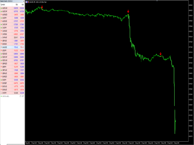 图片[1]-Mql5官网 The Fall MT4 外汇EA-EA侦探社 - 全球领先的MQL5官网外汇EA机器人MT4自动化交易EA资源免费分享网站