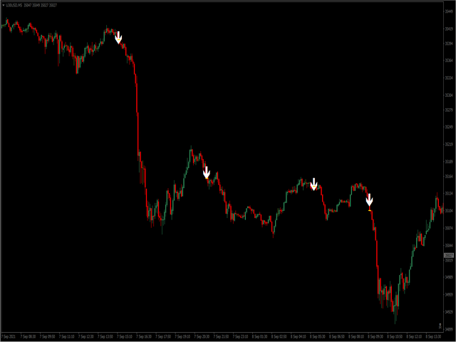 图片[6]-Mql5官网 The Fall MT4 外汇EA-EA侦探社 - 全球领先的MQL5官网外汇EA机器人MT4自动化交易EA资源免费分享网站