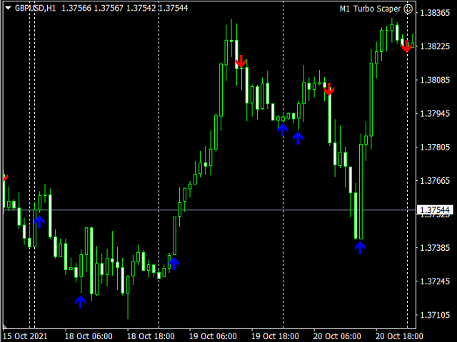 图片[5]-Mql5官网 Scalping Meter 外汇EA-EA侦探社 - 全球领先的MQL5官网外汇EA机器人MT4自动化交易EA资源免费分享网站