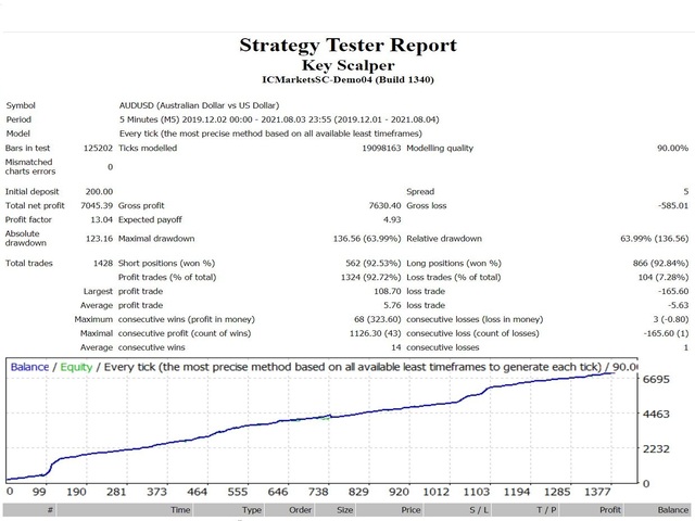 图片[1]-Mql5官网 Key Scalper 外汇EA-EA侦探社 - 全球领先的MQL5官网外汇EA机器人MT4自动化交易EA资源免费分享网站