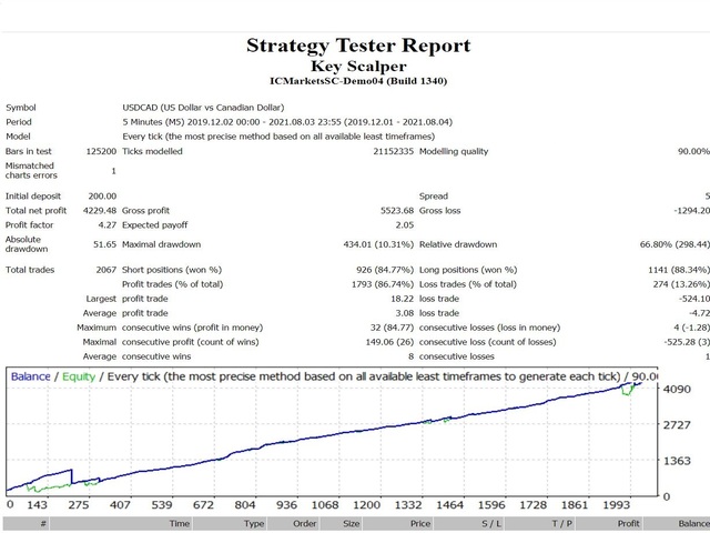图片[2]-Mql5官网 Key Scalper 外汇EA-EA侦探社 - 全球领先的MQL5官网外汇EA机器人MT4自动化交易EA资源免费分享网站