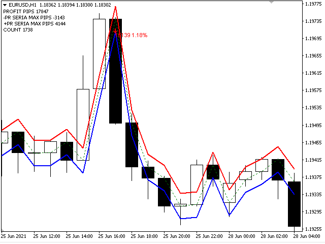 图片[4]-Mql5官网 Pattern Trend 外汇EA-EA侦探社 - 全球领先的MQL5官网外汇EA机器人MT4自动化交易EA资源免费分享网站