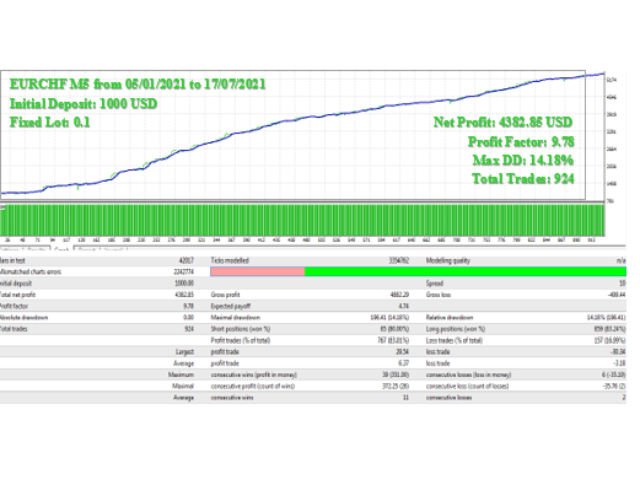 图片[2]-Mql5官网 Euro Sniper 外汇EA-EA侦探社 - 全球领先的MQL5官网外汇EA机器人MT4自动化交易EA资源免费分享网站