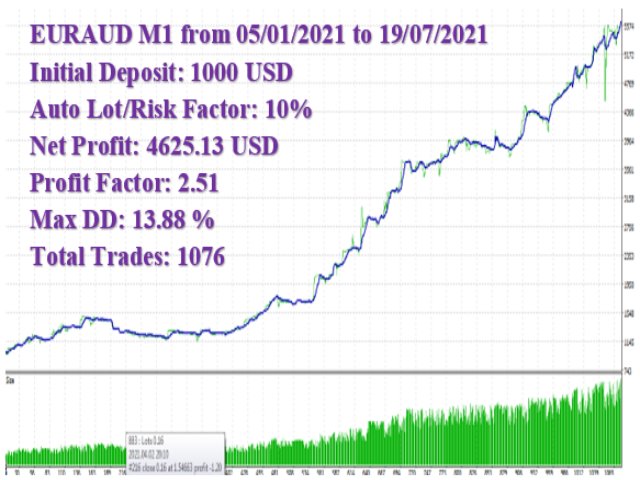图片[3]-Mql5官网 Euro Sniper 外汇EA-EA侦探社 - 全球领先的MQL5官网外汇EA机器人MT4自动化交易EA资源免费分享网站