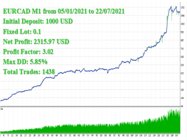 图片[5]-Mql5官网 Euro Sniper 外汇EA-EA侦探社 - 全球领先的MQL5官网外汇EA机器人MT4自动化交易EA资源免费分享网站