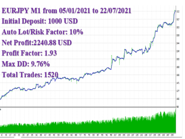 图片[6]-Mql5官网 Euro Sniper 外汇EA-EA侦探社 - 全球领先的MQL5官网外汇EA机器人MT4自动化交易EA资源免费分享网站