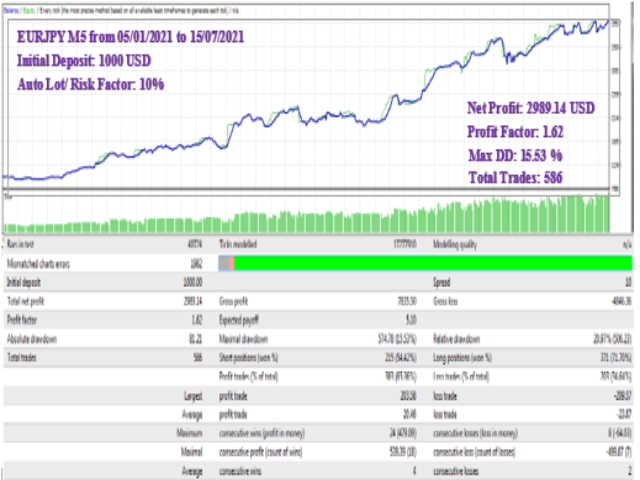 图片[8]-Mql5官网 Euro Sniper 外汇EA-EA侦探社 - 全球领先的MQL5官网外汇EA机器人MT4自动化交易EA资源免费分享网站