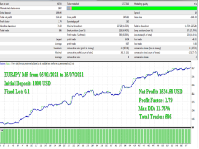 图片[9]-Mql5官网 Euro Sniper 外汇EA-EA侦探社 - 全球领先的MQL5官网外汇EA机器人MT4自动化交易EA资源免费分享网站