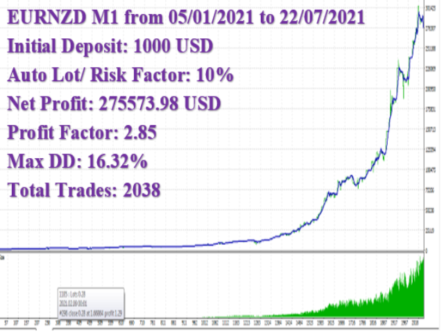 图片[10]-Mql5官网 Euro Sniper 外汇EA-EA侦探社 - 全球领先的MQL5官网外汇EA机器人MT4自动化交易EA资源免费分享网站
