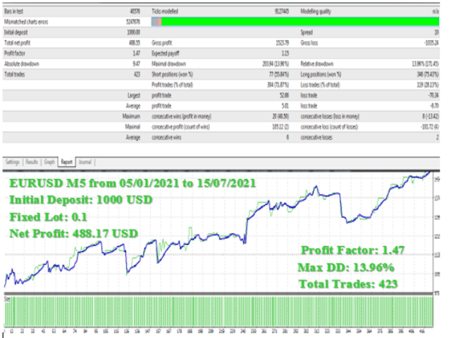 图片[11]-Mql5官网 Euro Sniper 外汇EA-EA侦探社 - 全球领先的MQL5官网外汇EA机器人MT4自动化交易EA资源免费分享网站