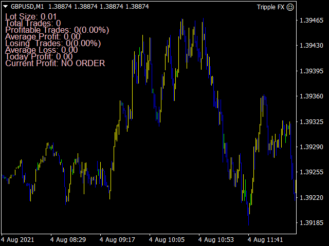 图片[1]-Mql5官网 Tripple Fx 外汇EA-EA侦探社 - 全球领先的MQL5官网外汇EA机器人MT4自动化交易EA资源免费分享网站