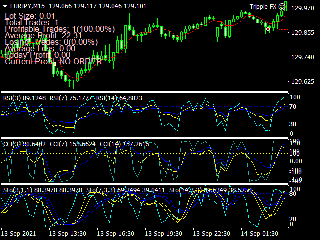 图片[4]-Mql5官网 Tripple Fx 外汇EA-EA侦探社 - 全球领先的MQL5官网外汇EA机器人MT4自动化交易EA资源免费分享网站