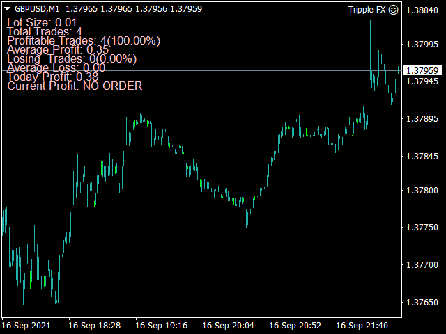 图片[6]-Mql5官网 Tripple Fx 外汇EA-EA侦探社 - 全球领先的MQL5官网外汇EA机器人MT4自动化交易EA资源免费分享网站