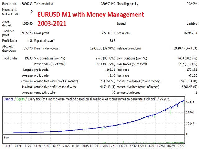 图片[1]-Mql5官网 Cool Monkey 外汇EA-EA侦探社 - 全球领先的MQL5官网外汇EA机器人MT4自动化交易EA资源免费分享网站