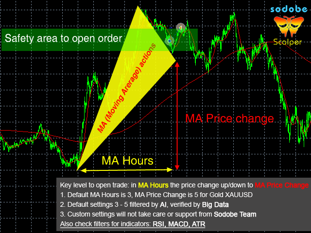 图片[2]-Mql5官网 Sodobe Scalper 外汇EA-EA侦探社 - 全球领先的MQL5官网外汇EA机器人MT4自动化交易EA资源免费分享网站
