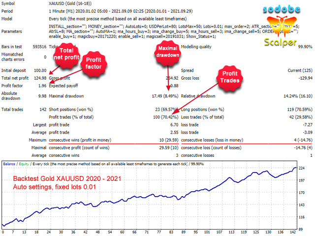 图片[3]-Mql5官网 Sodobe Scalper 外汇EA-EA侦探社 - 全球领先的MQL5官网外汇EA机器人MT4自动化交易EA资源免费分享网站