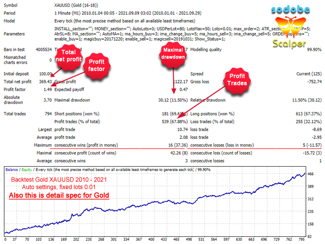 图片[4]-Mql5官网 Sodobe Scalper 外汇EA-EA侦探社 - 全球领先的MQL5官网外汇EA机器人MT4自动化交易EA资源免费分享网站
