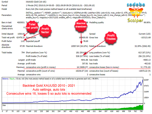 图片[5]-Mql5官网 Sodobe Scalper 外汇EA-EA侦探社 - 全球领先的MQL5官网外汇EA机器人MT4自动化交易EA资源免费分享网站